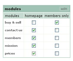 modules